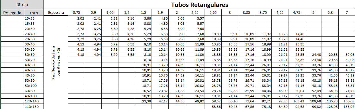 tabela peso tubos retangulares